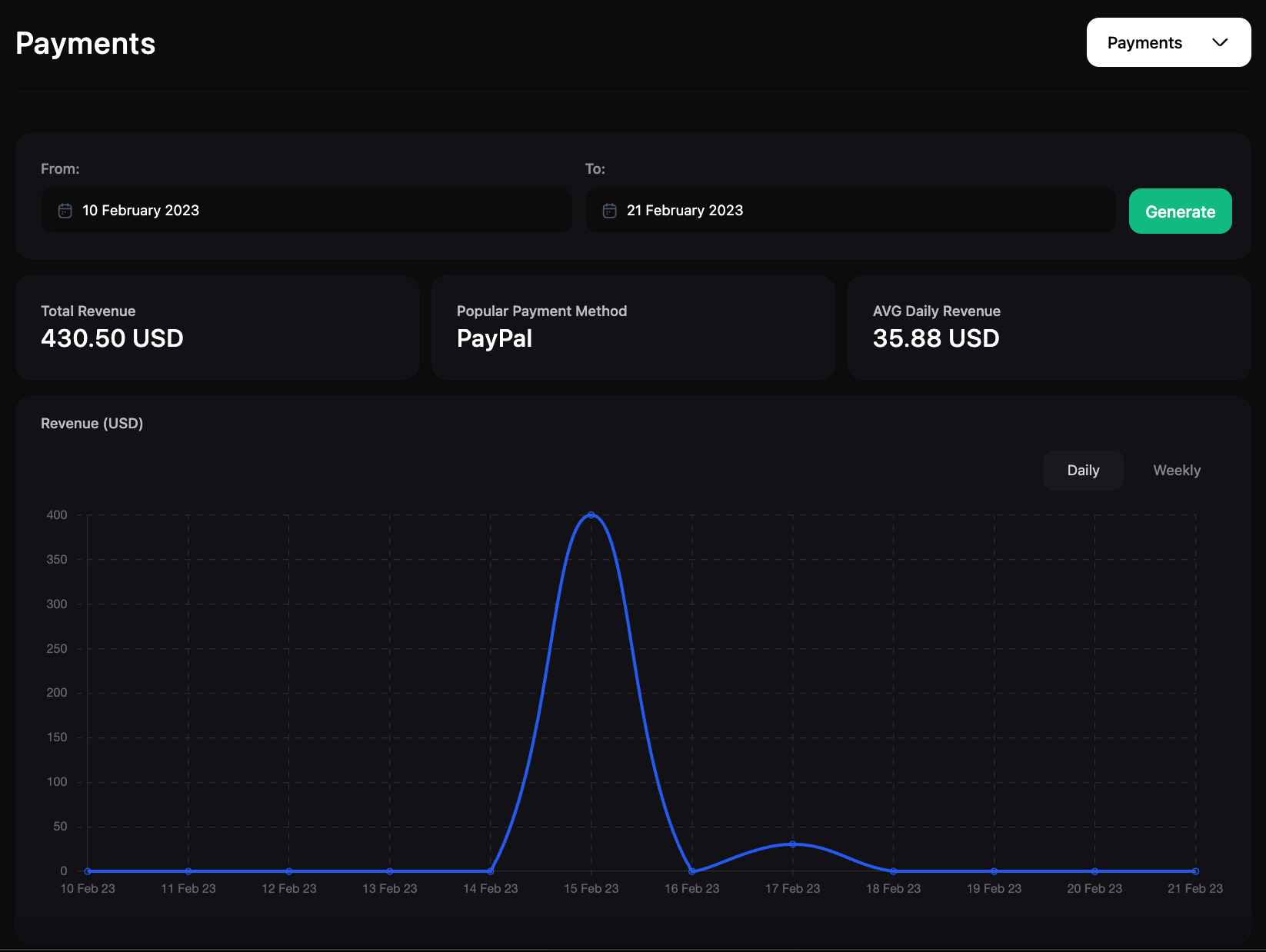 LeaderOS Stats